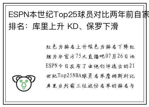 ESPN本世纪Top25球员对比两年前自家排名：库里上升 KD、保罗下滑